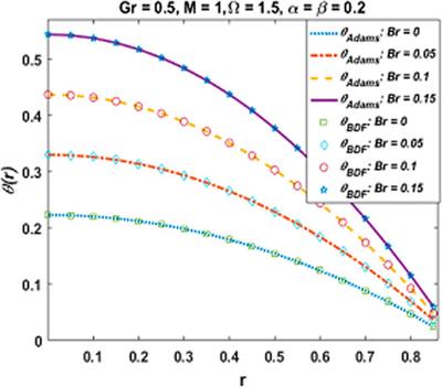 Numerical Treatment for Dynamics of Second Law Analysis and Magnetic Induction Effects on Ciliary Induced Peristaltic Transport of Hybrid Nanomaterial